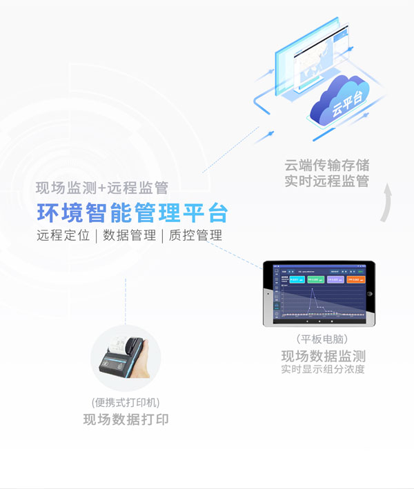 應(yīng)急監(jiān)測(cè)利器！ PB-350便攜式氣相色譜分析儀